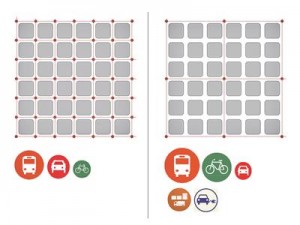 Enne ja pärast „Superkvartaleid”. Ühistranspordi ja kergliikluse osakaal kasvab, autoliiklus väheneb. Eelistatakse taastuvenergiat kasutavaid sõidukeid. 