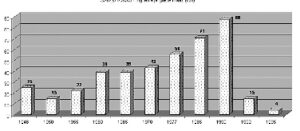 Sirp enne ja n&uuml;&uuml;d