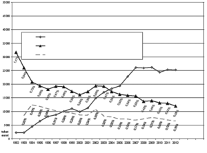 Taavet ja Koljat &ndash; v&auml;ikesed rahvusriigid versus Euroopa ringh&auml;&auml;lingu regulatsioon