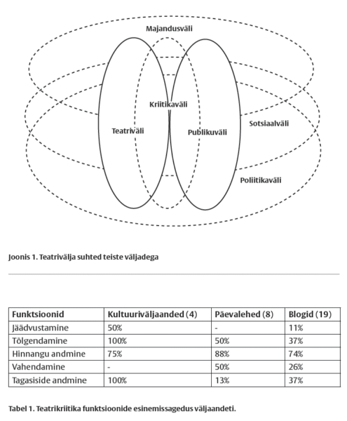 Liftikriitika &ndash; paratamatus v&otilde;i mitte?