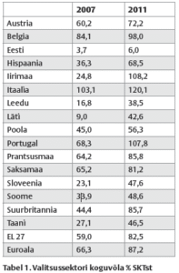 Kas peame ikka riigivõla pärast nii palju muretsema?