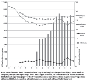 Mis tööd me lapsed teevad?
