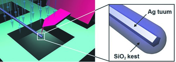 Purunematud kujum&auml;luga nanotraadid