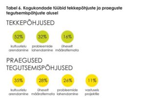 Kogukond on partner kohaliku elu korraldamisel