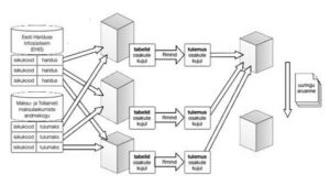 Privaatsust s&auml;ilitav andmeanal&uuml;&uuml;s