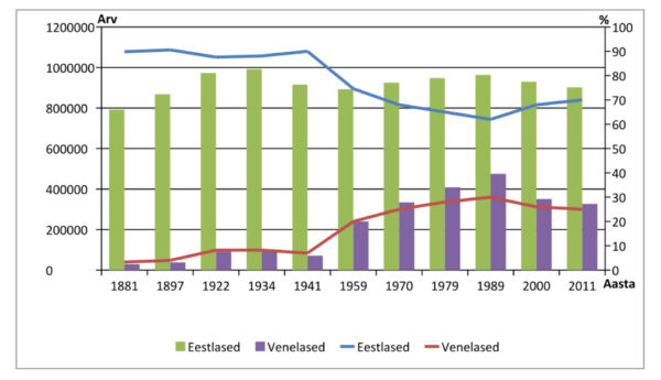 Paljurahvuseline Eesti