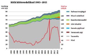 Koomaeelne tsivilisatsioon