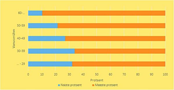 Sooline l&otilde;he Eesti Ekspressi persoonilugudes