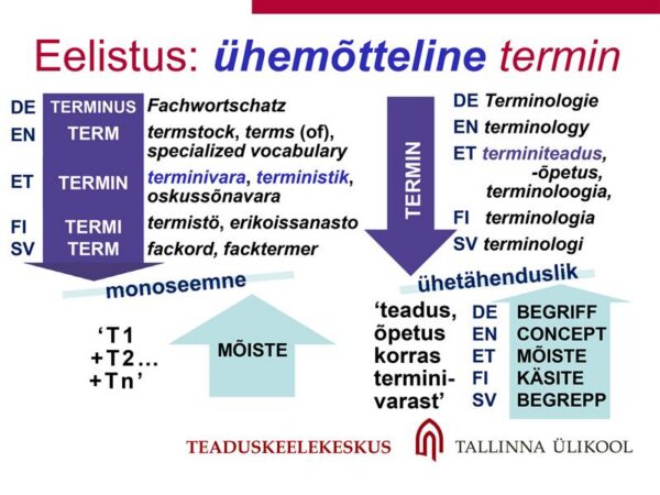 M&otilde;istestik korda, terminivara otstarbekaks