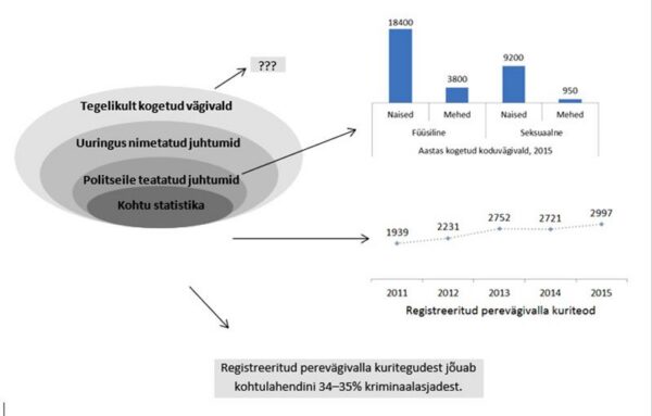 L&auml;hisuhtev&auml;givald ei ole ainult ohvri ja tema pere mure