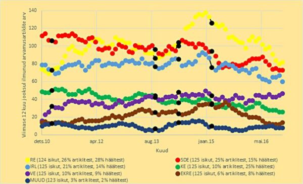2015. a riigikogu valimiste kandidaadid &uuml;leriigiliste p&auml;evalehtede arvamusk&uuml;lgedel