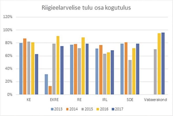 Ratas ei k&auml;i, sest raha pole