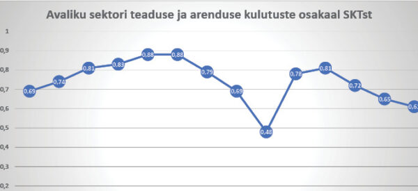 V&otilde;idujooksu asemel v&otilde;imalused