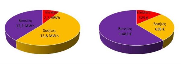 Ligi-null-energia inimene