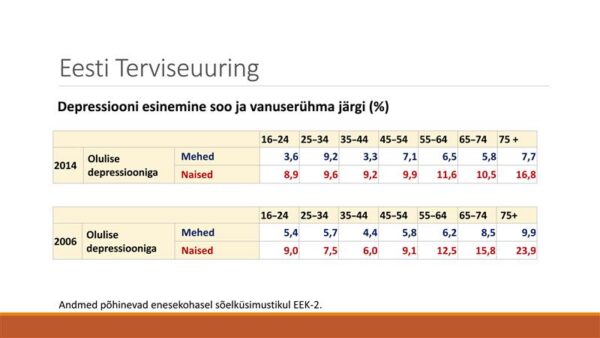Rahvuse vaimne tervis