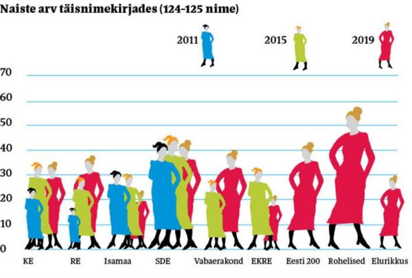 V&otilde;ta v&otilde;im, naine!