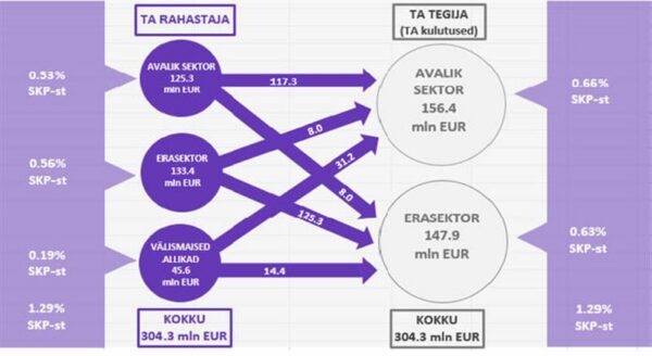 Teadus on liigestest lahti