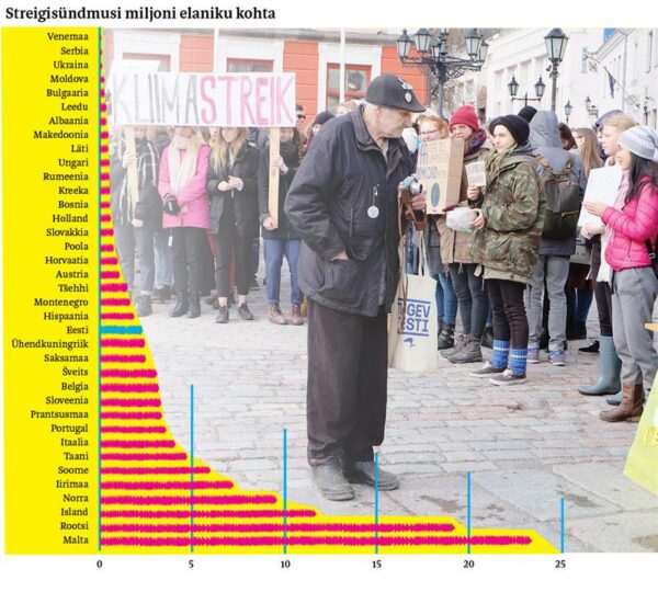 Ma s&uuml;&uuml;distan teid, vanad!