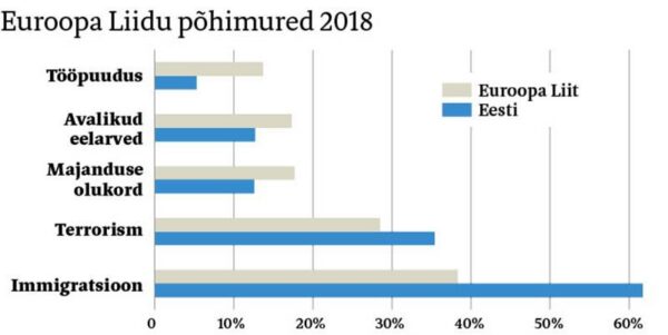 Br&uuml;ssel on kaugel,  Strasbourg kaugemal veel