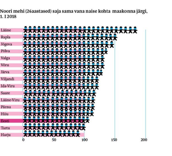 Koalitsioonip&auml;ike  noorsugu ei paita