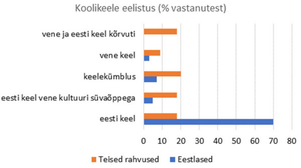 L&otilde;imumise l&otilde;putu &otilde;ud