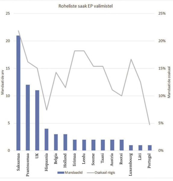 T&otilde;ej&auml;rgne riik, t&otilde;ej&auml;rgne juht