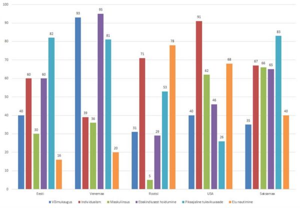 V&auml;&auml;rtustes peegelduvad &uuml;hiskonna kogemused