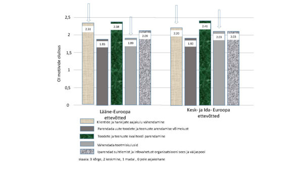 OI! Miks innovatsioon eba&otilde;nnestub?