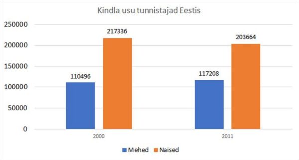 Umbusalda ja ära kontrolli