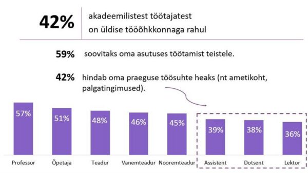 Miks doktorant  professoriks ei saa?