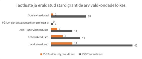 Teaduse &bdquo;silotornistamine&ldquo;
