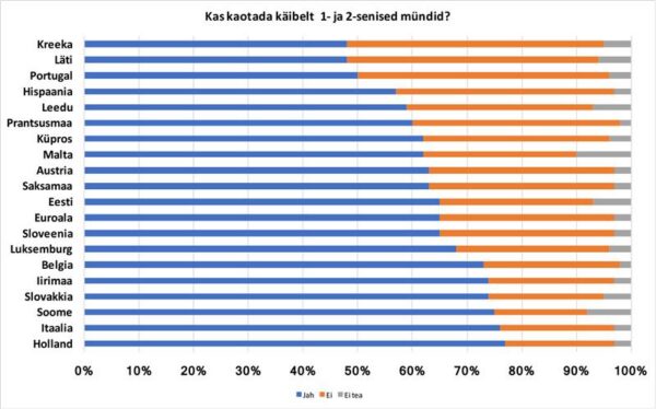 J&otilde;udeaja teised asjad