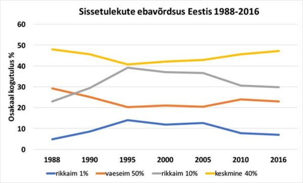 N&auml;htamatud juhid