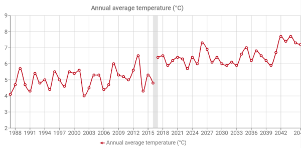 Teadlaste loodud veebirakendus aitab kliimamuutusi prognoosida