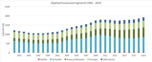 Nemad kaitsevad meid