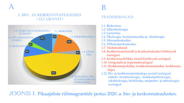 Kuidas elab Eesti teadus?