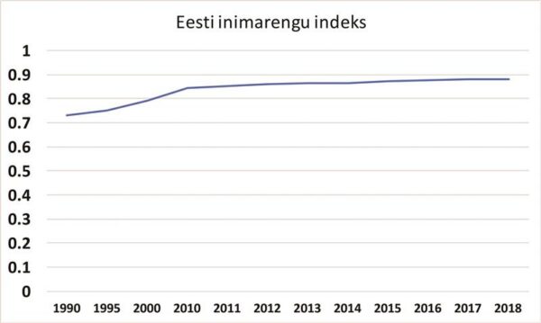Unistus t&auml;iuslikust ruumist