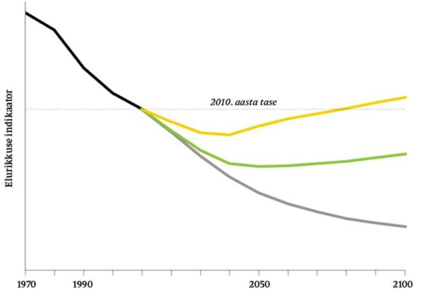 Kelle tapame j&auml;rgmiseks?