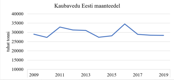 Tahte triumf transpordis