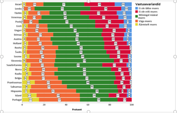 Noorte mure ja v&otilde;itlus kliimamuutuse vastu