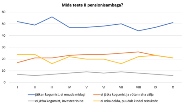 Poliitika – see olen mina