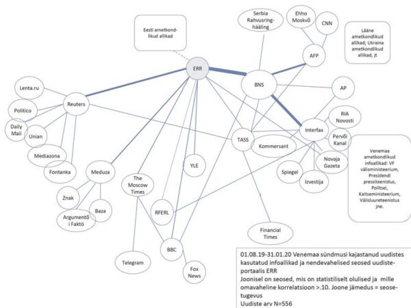 Venemaa s&uuml;ndmuste uudiste&ouml;koloogia
