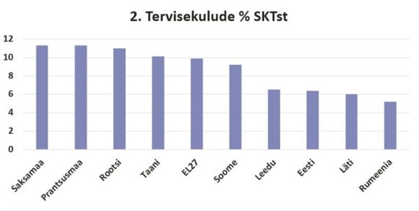 Surnud, paariks loe!