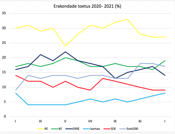 Koolitus kahe poolajaga