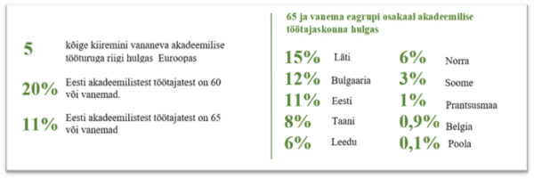 Eestikeelse akadeemilise t&ouml;&ouml;turu kriis