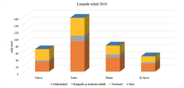 Rikas linn, vaene linn