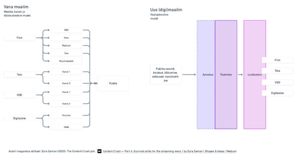 Kas digil&otilde;he v&otilde;i digip&ouml;&ouml;re?