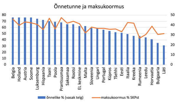 Maksud, &otilde;nnetunde allikas