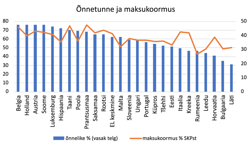 Maksud, õnnetunde allikas