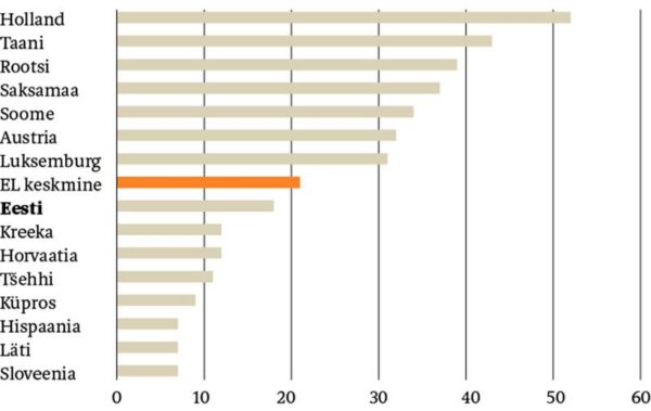 Umbe jooksnud usaldus